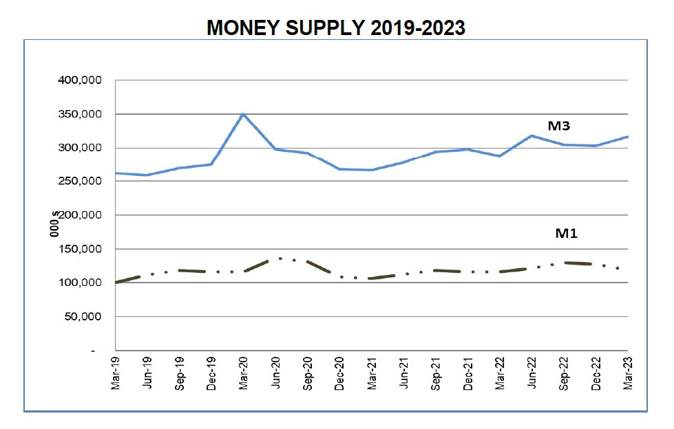 55 مليون حساب مصرفي في مصر