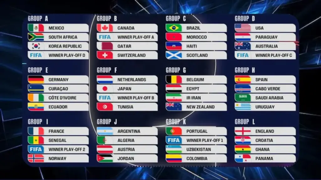 كأس العالم 2026: تقييم الفرق والمنافسة المحتملة