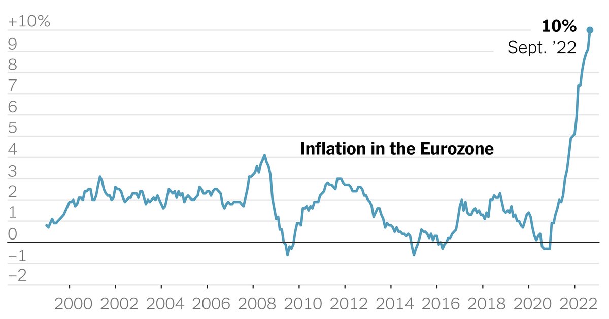 Preisanstieg in der Eurozone durch Iran-Konflikt
