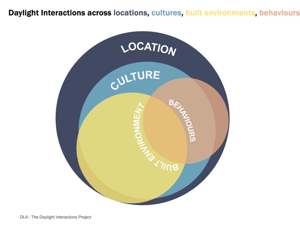 دخول طالع 'الرشا' وزيادة طول النهار