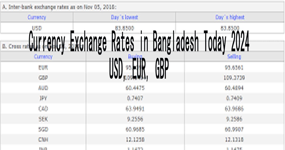 Stabilité du marché des changes au Bangladesh malgré la chute de la taka
