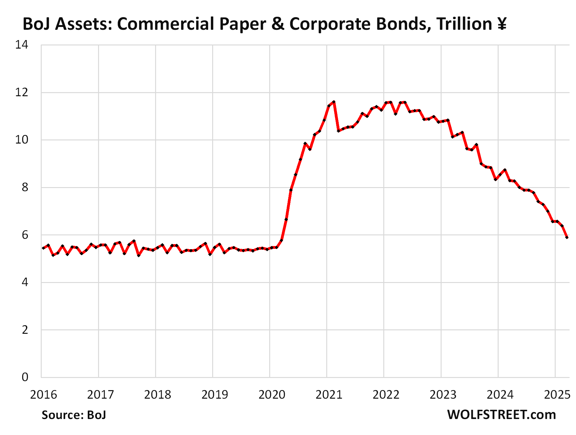Verlangsamung des japanischen Anleihemarktes und seine Auswirkungen