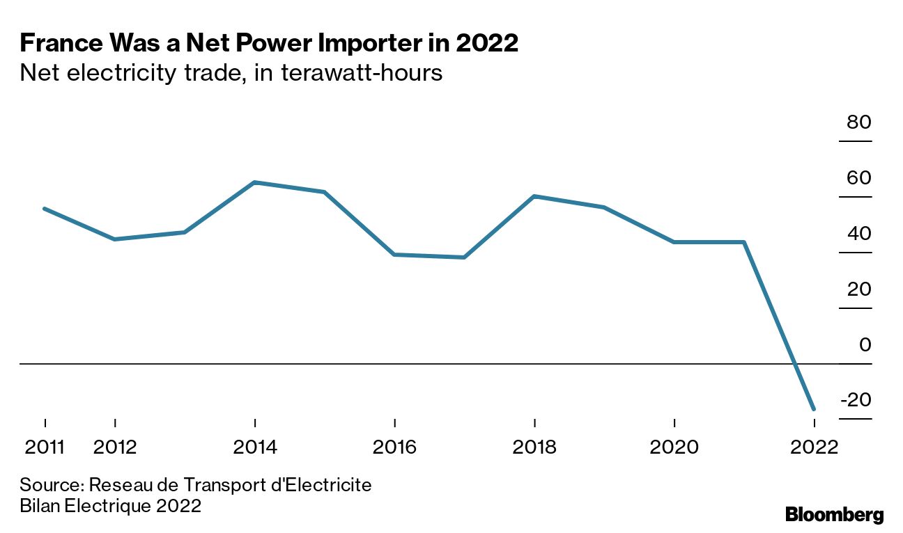 La France lance une aide d'urgence pour la crise énergétique