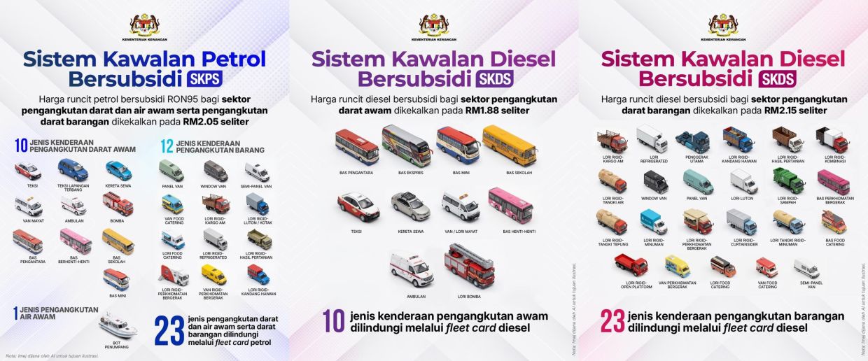 استمرار دعم أسعار الوقود في ماليزيا لمواجهة ارتفاع النفط